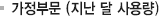 �����ι�(���� �� ��뷮)