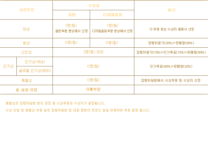 시상소개