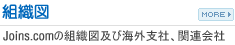 組織図