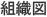 組織図