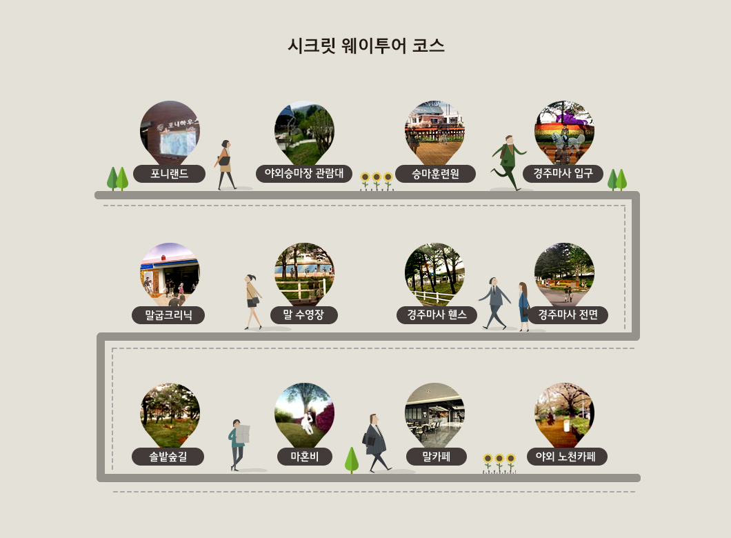 시크릿 웨이투어 코스 : 포니랜드 - 야외승마장 관람대 - 승마훈련원 - 경주마사 입구 - 말굽크리닉 - 말 수영장 - 경주마사 휀스 - 경주마사 전면 - 솔밭숲길 - 마혼비 - 말카페 - 야외 노천카페