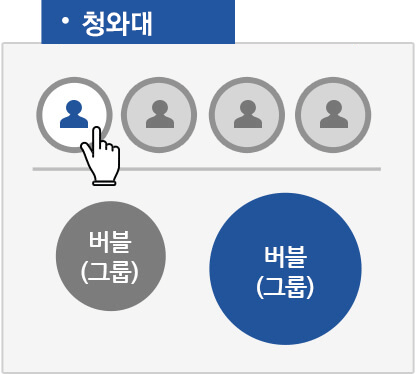 캠프 구성도 보는 법