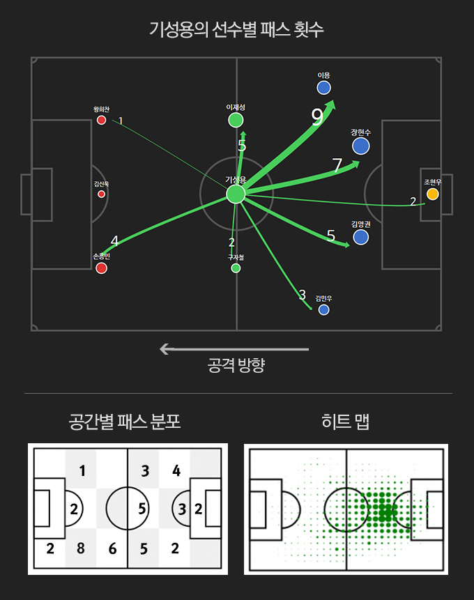 위치별 패스 분포도
